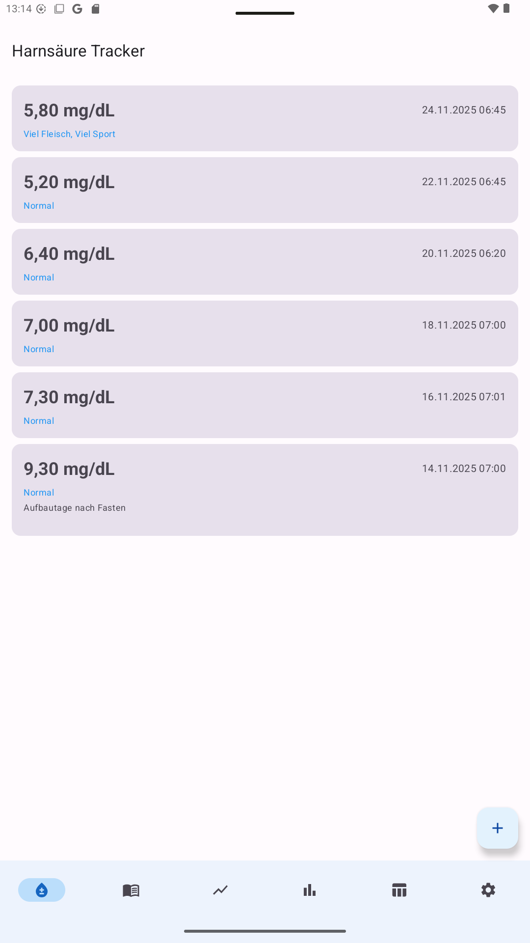 Harnsäurewerte Übersicht